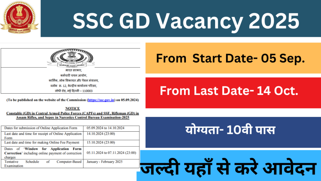 SSC GD Vacancy