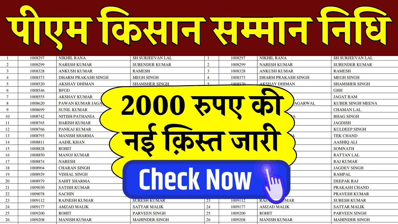 PM Kisan Beneficiary List